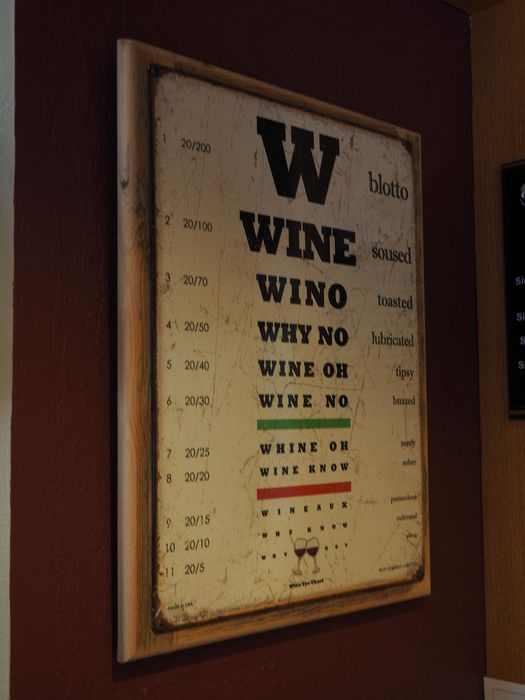 Wino eye chart